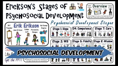 Erik Erikson Stages Of Psychosocial Development Theory YouTube