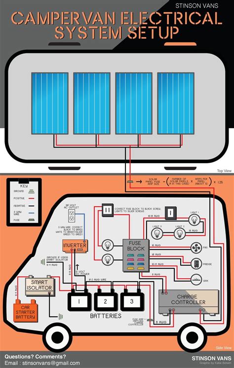 Wiring Diagram For Camper Van Conversion