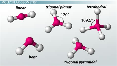 Vsepr Theory Chart Model Lesson Study Com