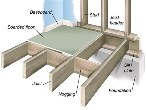 What Is A Floating Floor Construction Flooring Ideas