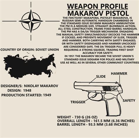 Nato Weapon Profile Makarov By Filiptheczechgopnik On Deviantart