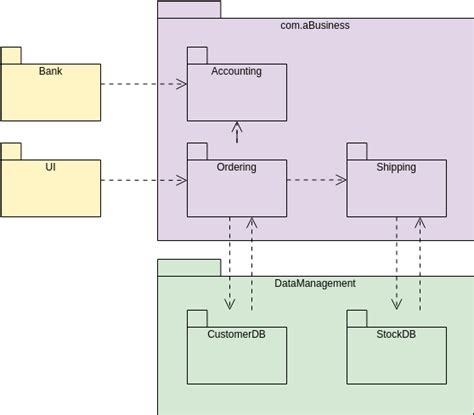 What Is A Package What Is A Package Diagram In Uml Visual Paradigm Blog