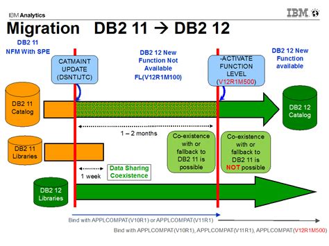 Db2 12 For Zos The 1 Enterprise Database ~ Dba Consulting Blog