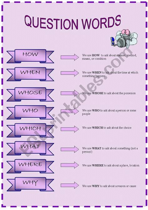 Question Words Printable