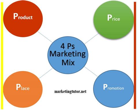 A digital marketing mix follows the same principles of a traditional marketing mix. Marketing Mix 4Ps - The Four Ps of Markieng Mix ...