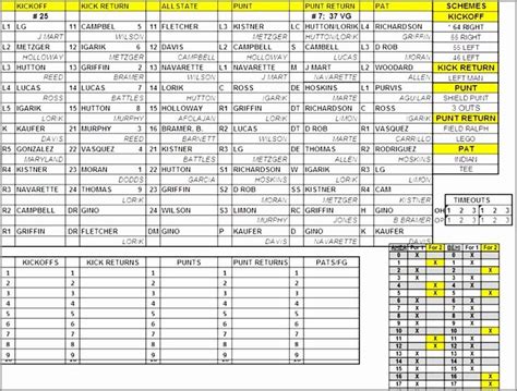 Football Depth Chart Template Excel Awesome 10 Football Depth Chart