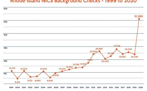 Before the background check you should take some steps to learn what is out there and make any necessary changes.4 x research source. Response to Kavanaugh's Appointment to the U.S. Supreme ...