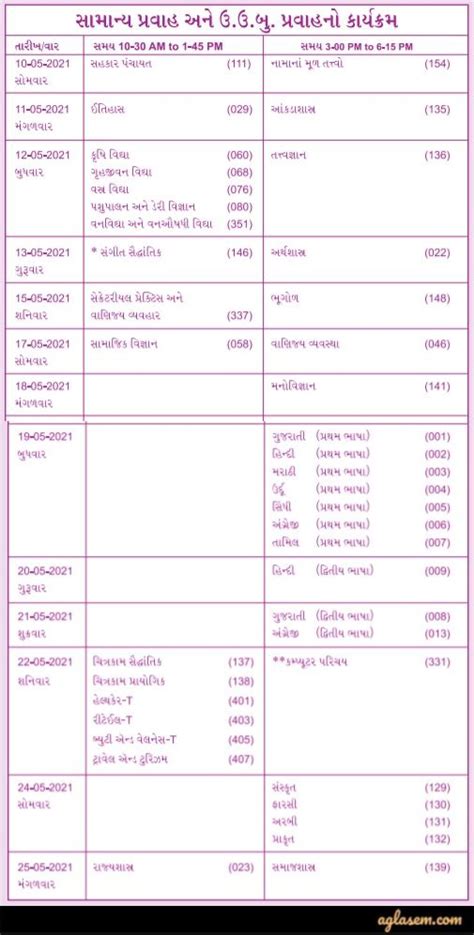 Check all the sections to know more details of the exam time table. GSEB HSC Time Table 2021 (Released!) | Gujarat Board 12th ...