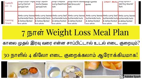 3000 Calorie Meal Plan In Tamil Weight Gain Food Ideas In Tami L Rezfoods Resep Masakan