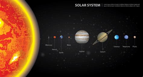 Image De Systeme Solaire Map Of Planets In Our Solar System Images