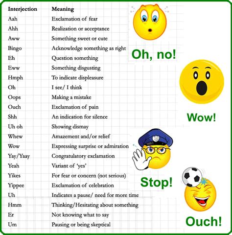 Innalillahiwainnailaihirojiun disebut dengan kalimat istirja atau tarji. Uses of Interjection Words - English Grammar A To Z