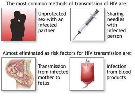 Common Hiv Infection Symptoms One Should Know About Neopress