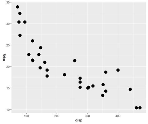 Chapter Aesthetics Data Visualization With Ggplot
