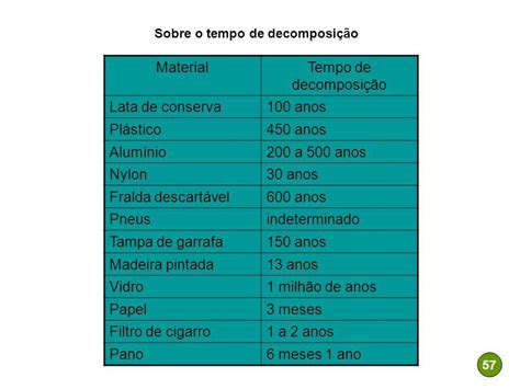 Tempo De Decomposição De Latas De Alumínio