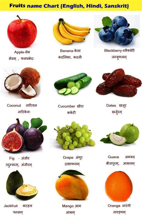 Learn Fruits Name Online All Fruits Names In English With Pictures