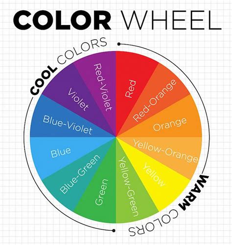 Decoart Blog Color Theory Basics The Color Wheel Colour Wheel