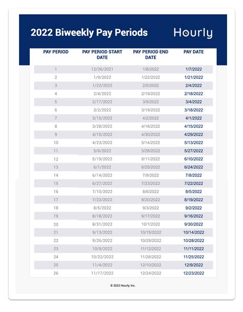 Pay Periods In 2023 – Get Latest News 2023 Update