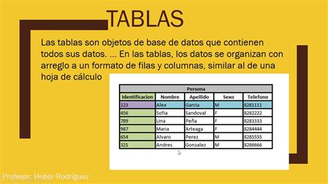 Base De Datos Elementos Que Componen Una Base De Datos Hot Sex Picture Hot Sex Picture