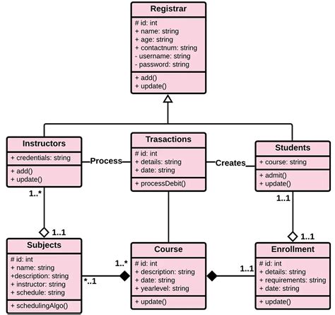 Uml Class Diagram Example Management System Class Diagram Riset