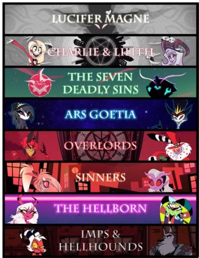 So This Is Hell S Hierarchy According To Vivziepop Tumbex
