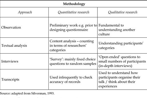 Qualitative And Quantitative Research Methodologies Emracuk