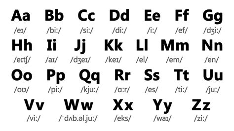 English Alphabet Pronunciation English Alphabet For Beginners Youtube