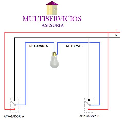 Es habitual colocarlos en cuartos de baño para encender, por un lado la luz general y, por otro, la que está en el espejo. HG Mantenimiento: COMO CONECTAR APAGADOR DE ESCALERA