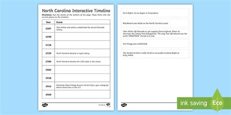 North Carolina History Cut And Paste Timeline Teacher Made