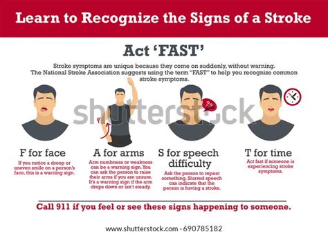 Act Fast Learn Recognize Signs Stroke Stock Illustration 690785182