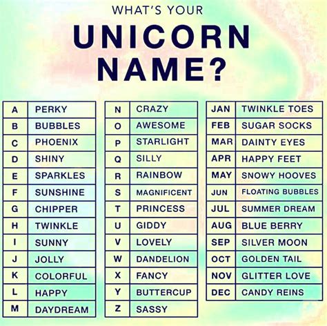 Whats Is Your Unicorn Name Unicorns Names Unicorn Names Names Unicorn