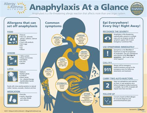 Anaphylaxis Overview Chart Allergy And Asthma Network