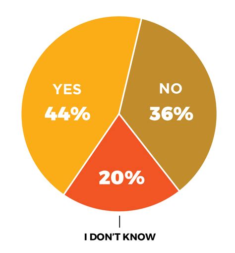 poll results do you think professors should disclose their political beliefs to their classes