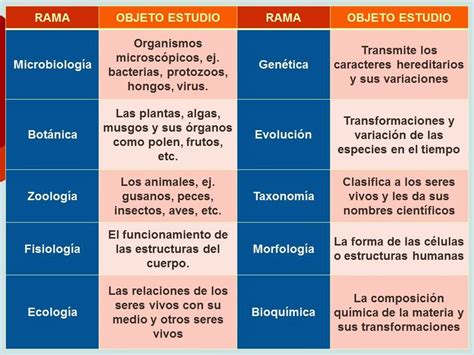 Biología Didáctica Nsc 4° Ciencias Auxiliares