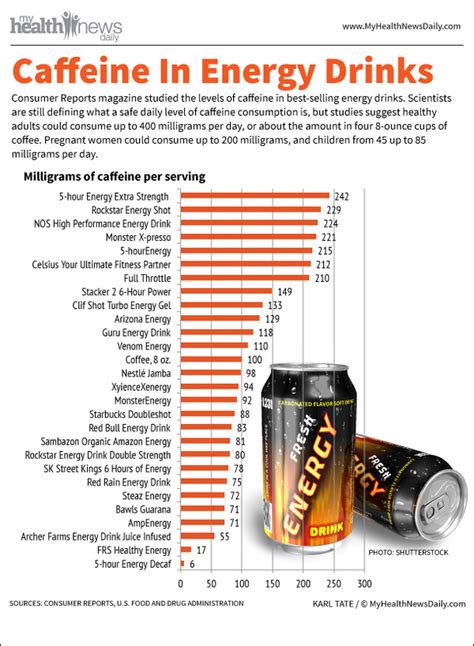 caffeine content in energy drinks infographics