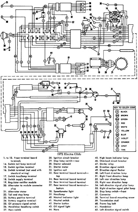 Harley Davidson Wiring Diagrams And Schematics