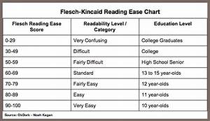 Flesch Readability Scale Lynmokasinx