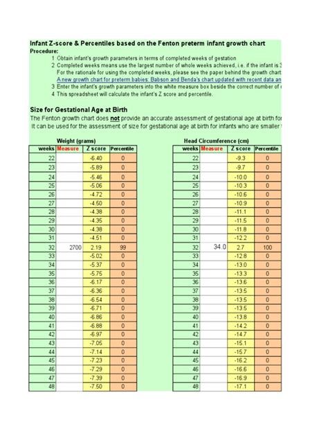 Fenton Growth Chart Calculations Preterm Birth Percentile