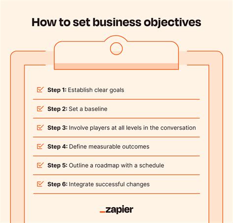 Business Objectives 5 Examples Template Purshology