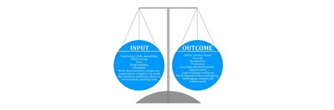 Hrd needs to take equity theory under serious equity theory has received more attention lately from human resource professionals especially regarding the fairness of outcomes. Occam's Razor: The simplest solution is always the best ...