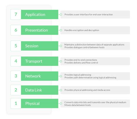 What Are The Main Types Of Internet Protocol Leia Aqui What Are The 4