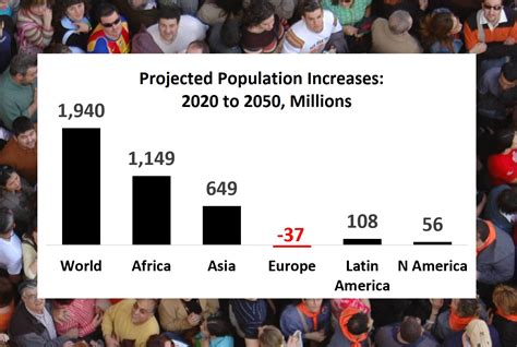 World Population 2020 Overview Yaleglobal Online