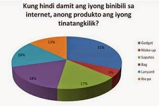 Bahagi ng pananalita inihanda ni: Pagbibigay-Interpretasyon sa Mapa, Tsart, Grap at ...
