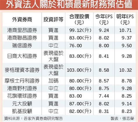 성인 전용 자료 및 정보 공유 커뮤니티입니다. 和碩鴻海股價 可望黃金交叉 - 中時電子報