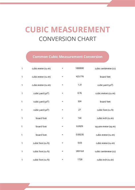Free Printable Metric Conversion Chart Download In PDF, 52% OFF