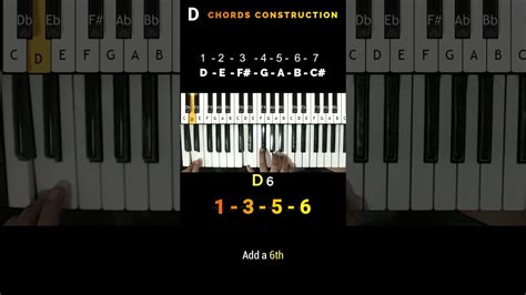 How To Play Chords Easily Major Minor Sus D7 D9 D11 D13 Dm7 5