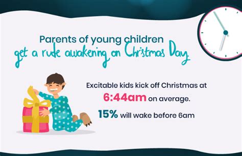 The Average Child Will Wake Up At 644am On Christmas Morning Happy Beds