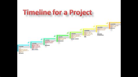 Make Timeline Chart In Excel Quickly And Easily Youtube