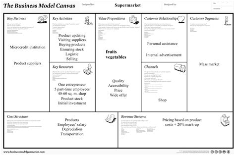 Contoh Bisnis Model Canvas Minuman Ahmad Marogi