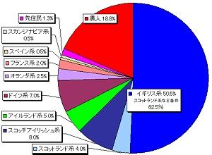 ※1：マスクは感染を完全に防ぐものではありません ・（初期値）バクテリア飛沫捕集‥（bfe） 99％カット※2 ・（初期値）花粉粒子捕集効率‥99％カット※3 試験機関：一般財. 日本に住んでいる外国人の割合 - ウクレレ・レディ - Yahoo!ブログ