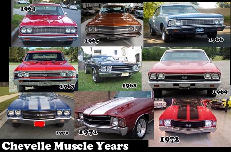 Muscle Car Pictures Peak Chevy Chevelle Years